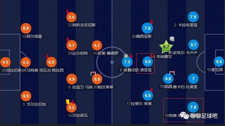 目前，吉达联合4胜1负积12分，位居小组第一。